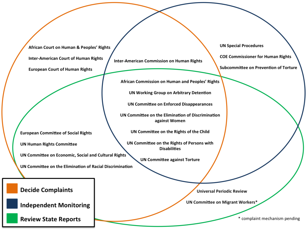 Non western conception of human rights essay